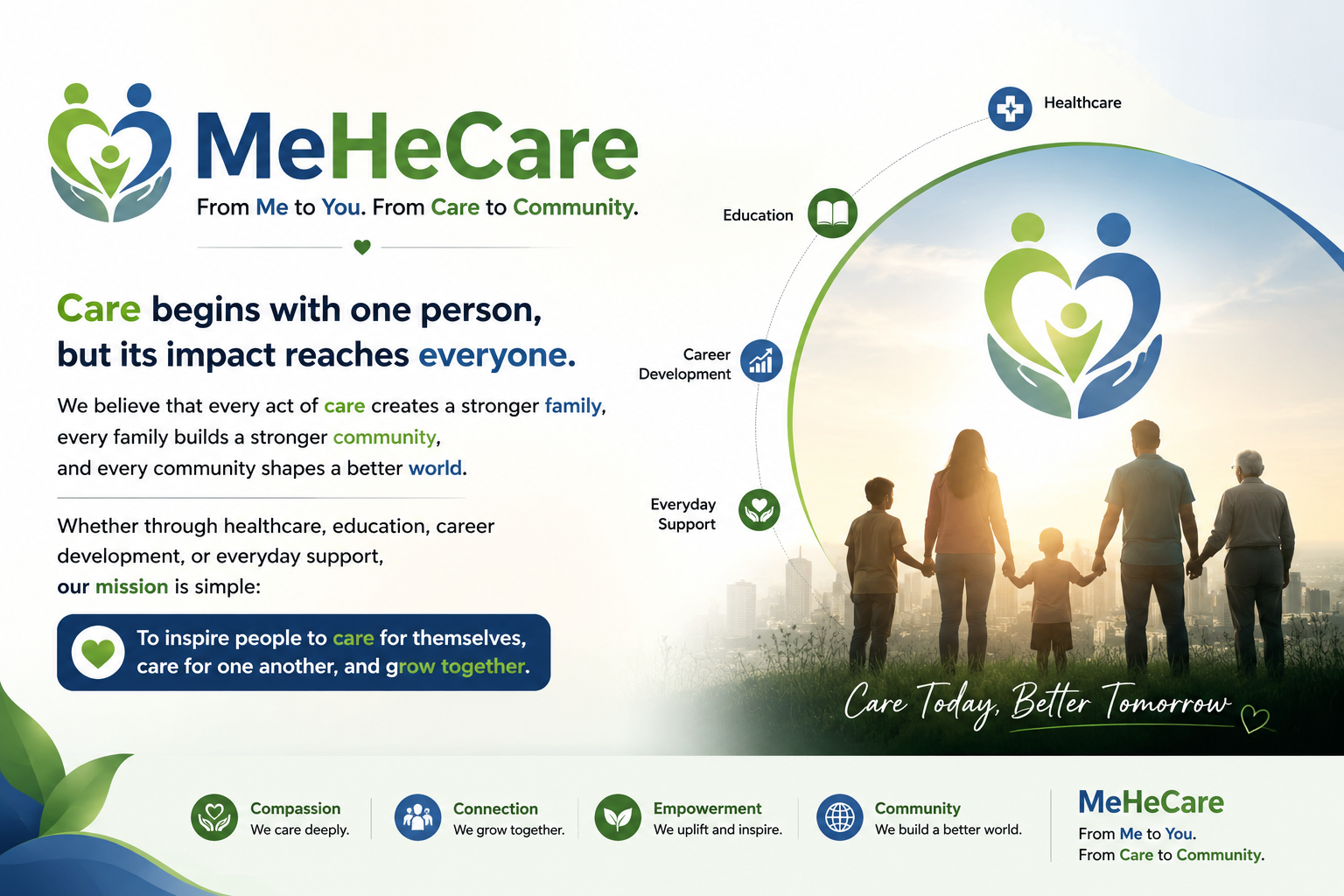 MeHeCare
